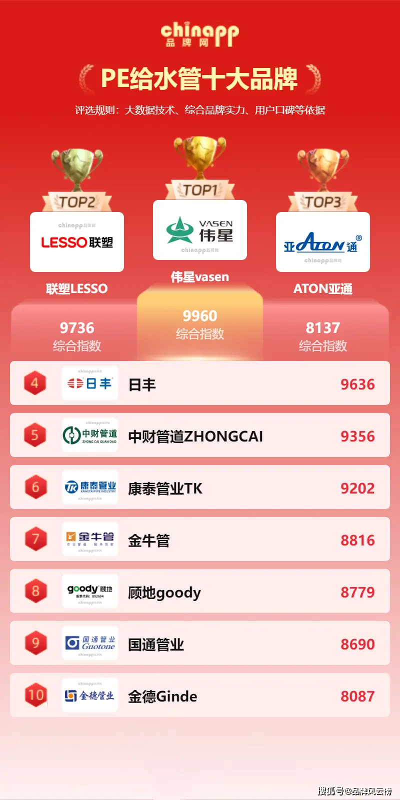 PE給水管廠家哪家好？PE給水管十大品牌最新排行